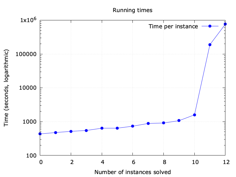 inductiveness-plot